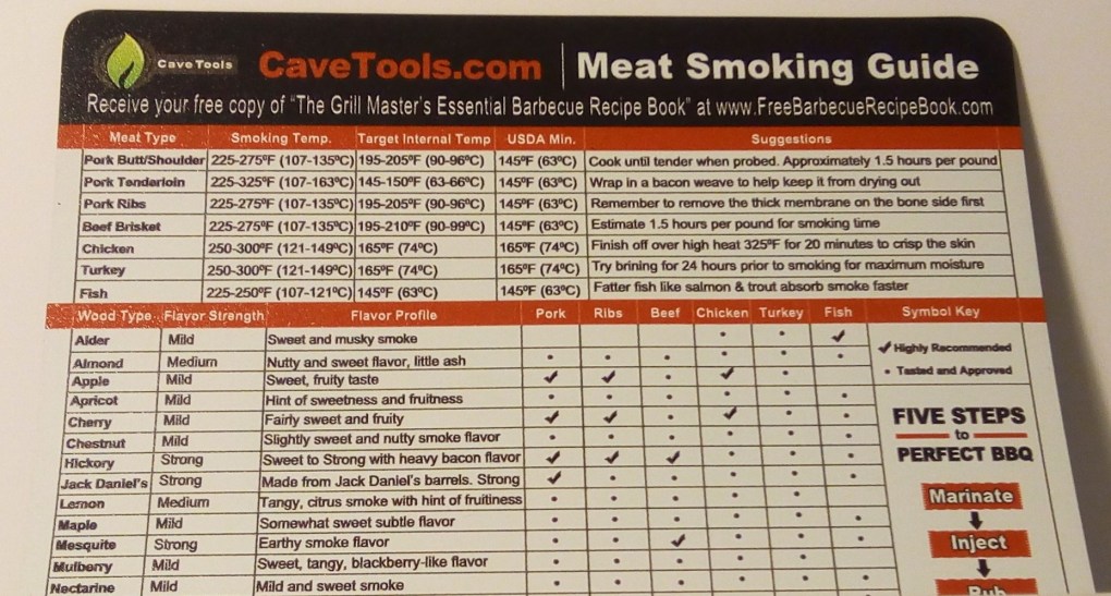 Meat Smoking Guide Magnet